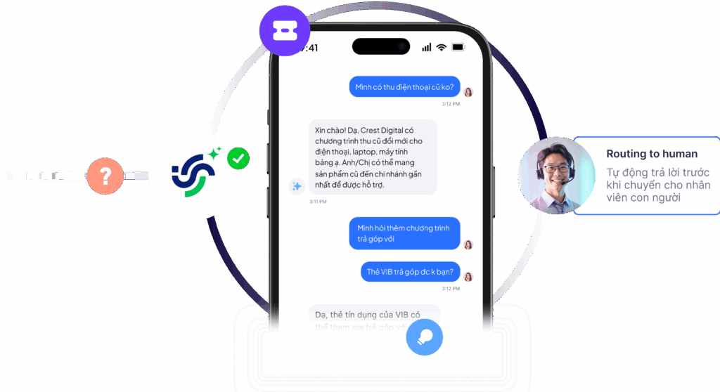 Quy trình chuyển giao giữa AI Agent và con người