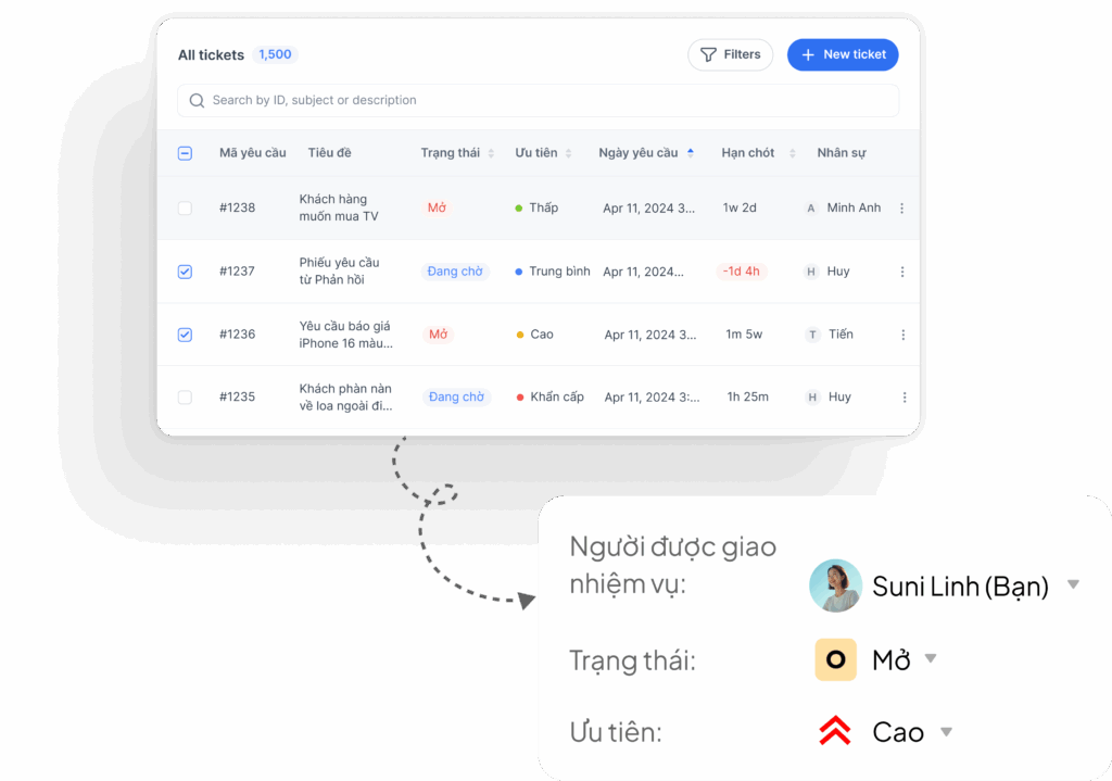Bảo mật dữ liệu khách hàng
